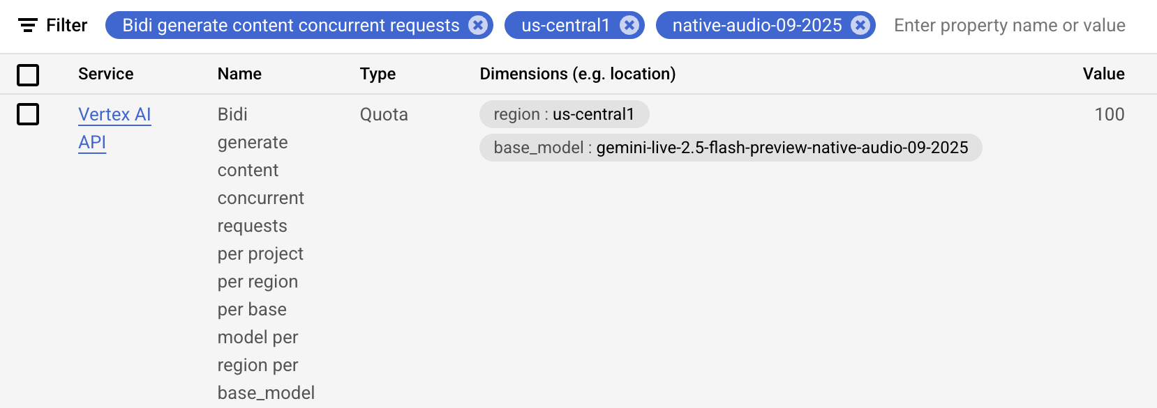 Quota value on Cloud Console